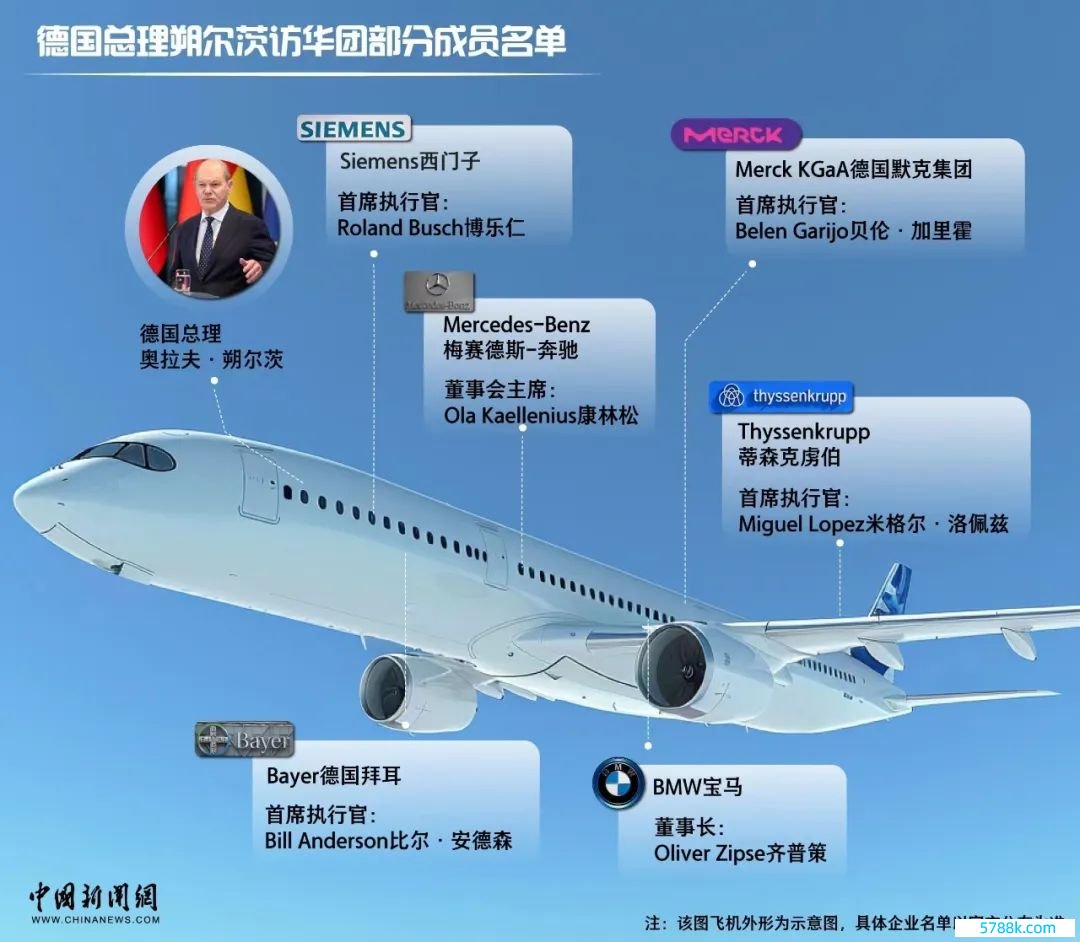 素材开头：路透社、法新社、德国默克集团官网等；飞机默示图为AI生成。案牍：孔庆玲 张乃月 制图：姚岚 创意：孟湘君 谷丽萍